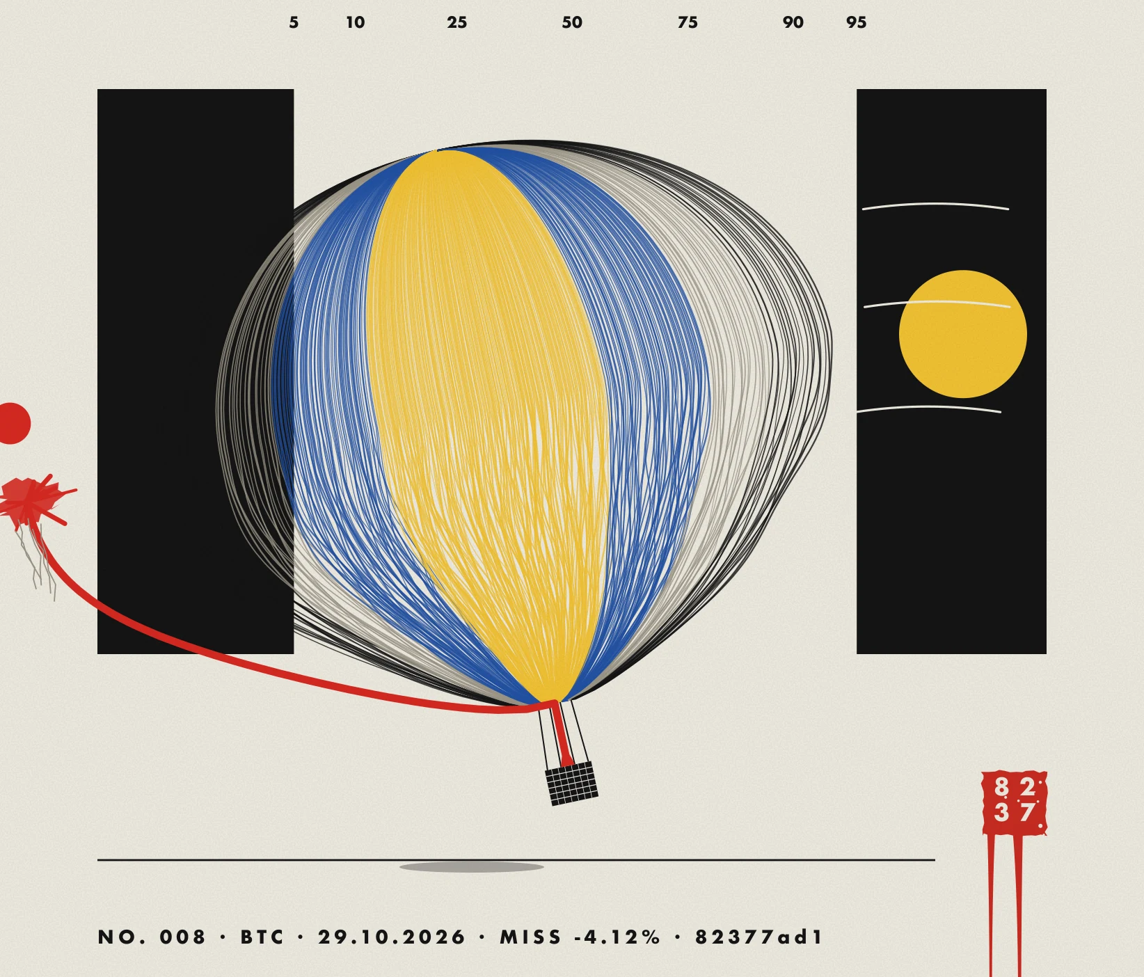 Balloon No. 008, Bitcoin, 29.10.2026: a balloon of yellow, blue and grey threads between two black walls; a red line runs out of its basket, past the left wall, and tears into a red splash.